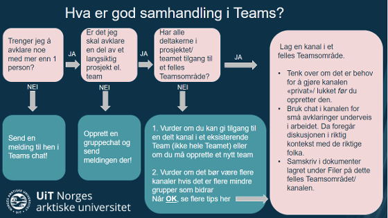 Hva er god samhandling i Teams?